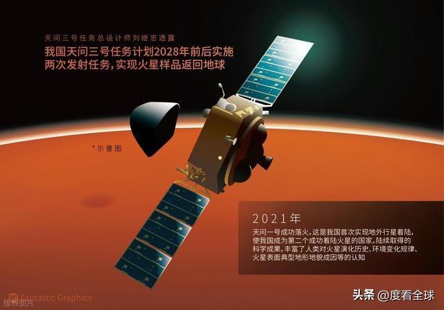 逃逸之谜即将揭晓深空探测离普通人有多近PG麻将胡了试玩平台天问三号启程火星水(图2) 逃逸之谜即将揭晓深空探测离普通人有多近PG麻将胡了试玩平台天问三号启程火星水(图2)